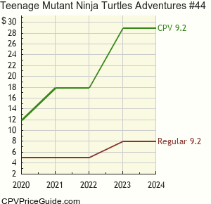 Teenage Mutant Ninja Turtles Adventures #44 Comic Book Values