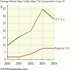 Teenage Mutant Ninja Turtles Meet The Conservation Corps #1 Comic Book Values