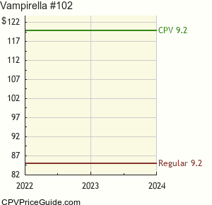 Vampirella #102 Comic Book Values