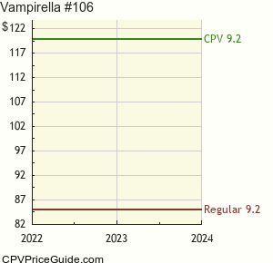 Vampirella #106 Comic Book Values