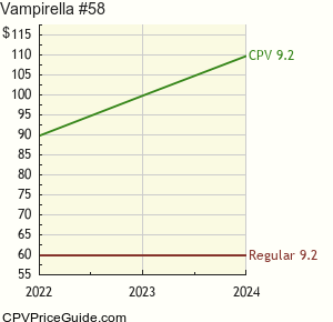 Vampirella #58 Comic Book Values
