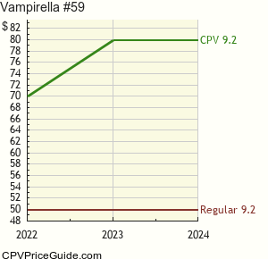 Vampirella #59 Comic Book Values