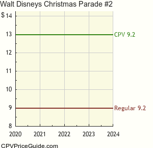 Walt Disney's Christmas Parade #2 Comic Book Values