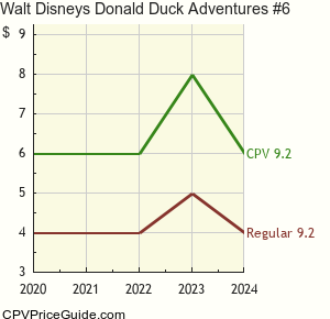 Walt Disney's Donald Duck Adventures #6 Comic Book Values