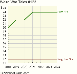 Weird War Tales #123 Comic Book Values