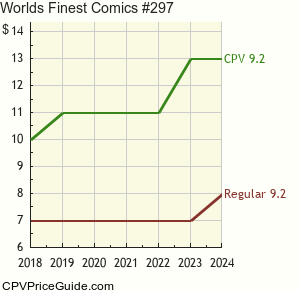 World's Finest Comics #297 Comic Book Values