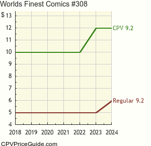 World's Finest Comics #308 Comic Book Values