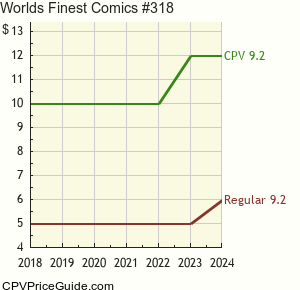 World's Finest Comics #318 Comic Book Values