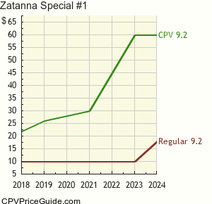 Zatanna Special #1 Comic Book Values