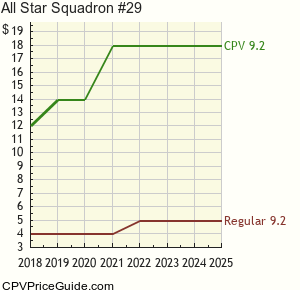 All Star Squadron #29 Comic Book Values