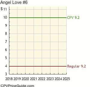 Angel Love #6 Comic Book Values