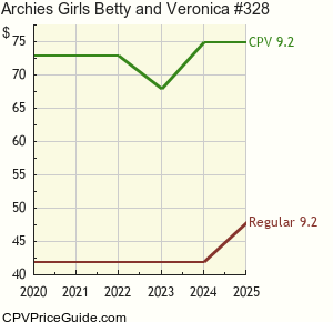 Archie's Girls Betty and Veronica #328 Comic Book Values