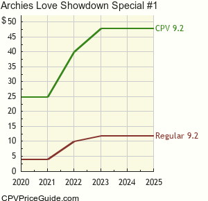 Archie's Love Showdown Special #1 Comic Book Values