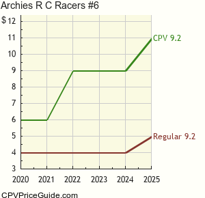 Archie's R C Racers #6 Comic Book Values
