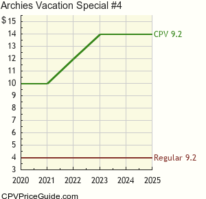 Archie's Vacation Special #4 Comic Book Values