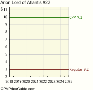 Arion Lord of Atlantis #22 Comic Book Values