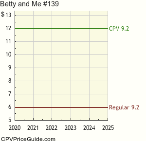 Betty and Me #139 Comic Book Values