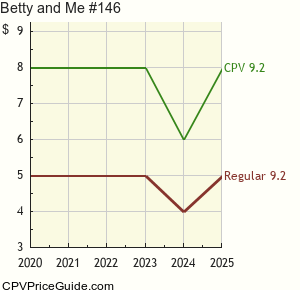 Betty and Me #146 Comic Book Values