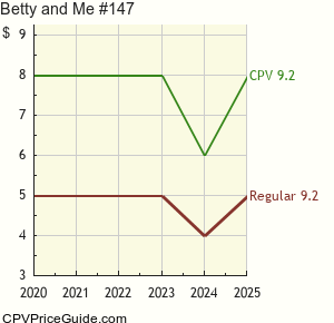 Betty and Me #147 Comic Book Values