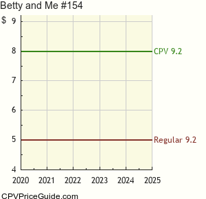 Betty and Me #154 Comic Book Values