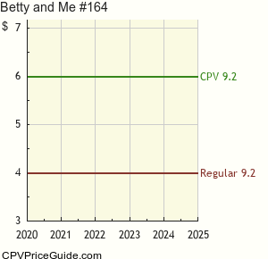 Betty and Me #164 Comic Book Values