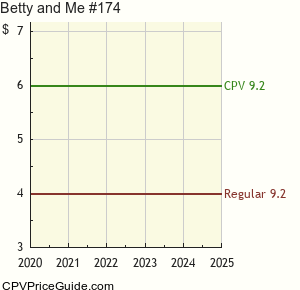 Betty and Me #174 Comic Book Values