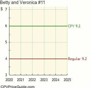 Betty and Veronica #11 Comic Book Values