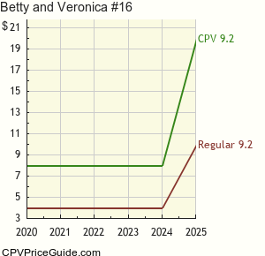 Betty and Veronica #16 Comic Book Values
