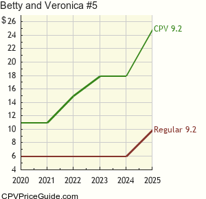 Betty and Veronica #5 Comic Book Values