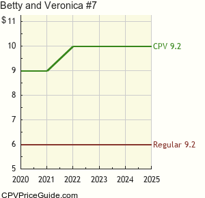 Betty and Veronica #7 Comic Book Values