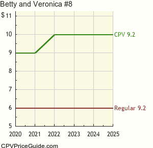 Betty and Veronica #8 Comic Book Values