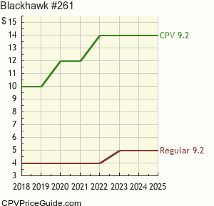 Blackhawk #261 Comic Book Values