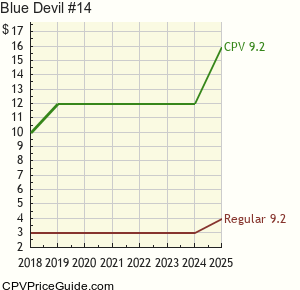 Blue Devil #14 Comic Book Values