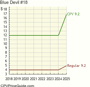 Blue Devil #18 Comic Book Values