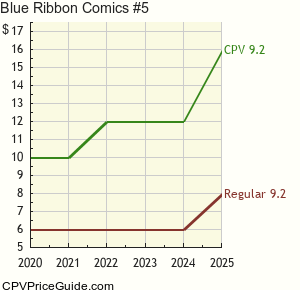 Blue Ribbon Comics #5 Comic Book Values