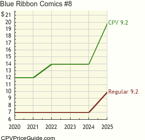 Blue Ribbon Comics #8 Comic Book Values