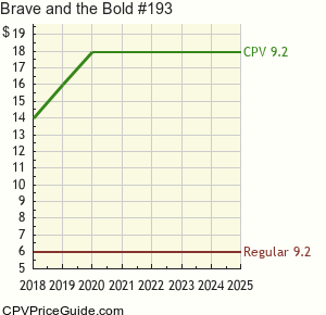 Brave and the Bold #193 Comic Book Values
