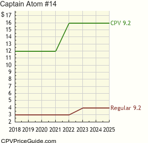 Captain Atom #14 Comic Book Values