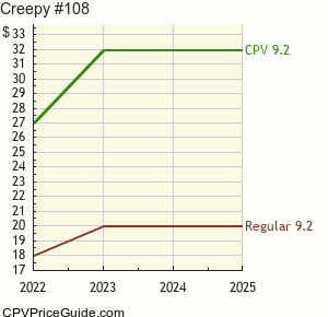Creepy #108 Comic Book Values