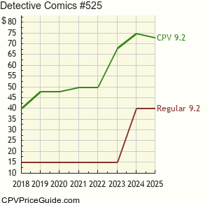 Detective Comics #525 Comic Book Values
