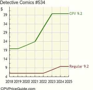 Detective Comics #534 Comic Book Values