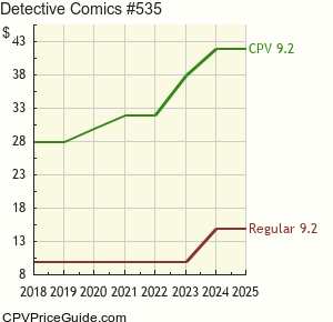 Detective Comics #535 Comic Book Values