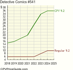 Detective Comics #541 Comic Book Values