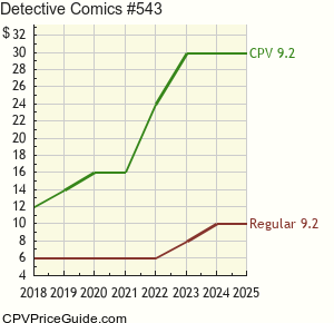 Detective Comics #543 Comic Book Values