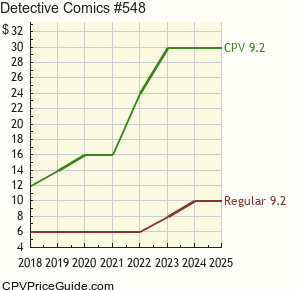 Detective Comics #548 Comic Book Values