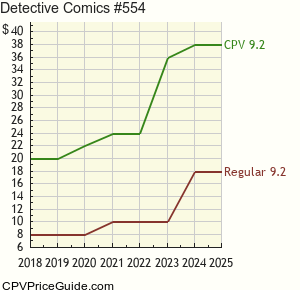 Detective Comics #554 Comic Book Values