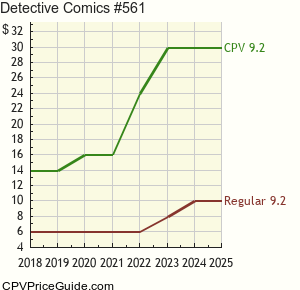 Detective Comics #561 Comic Book Values