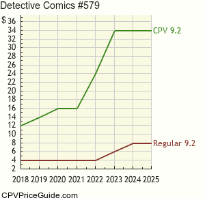Detective Comics #579 Comic Book Values