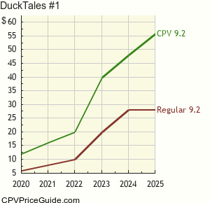DuckTales #1 Comic Book Values