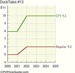 DuckTales #13 Comic Book Values